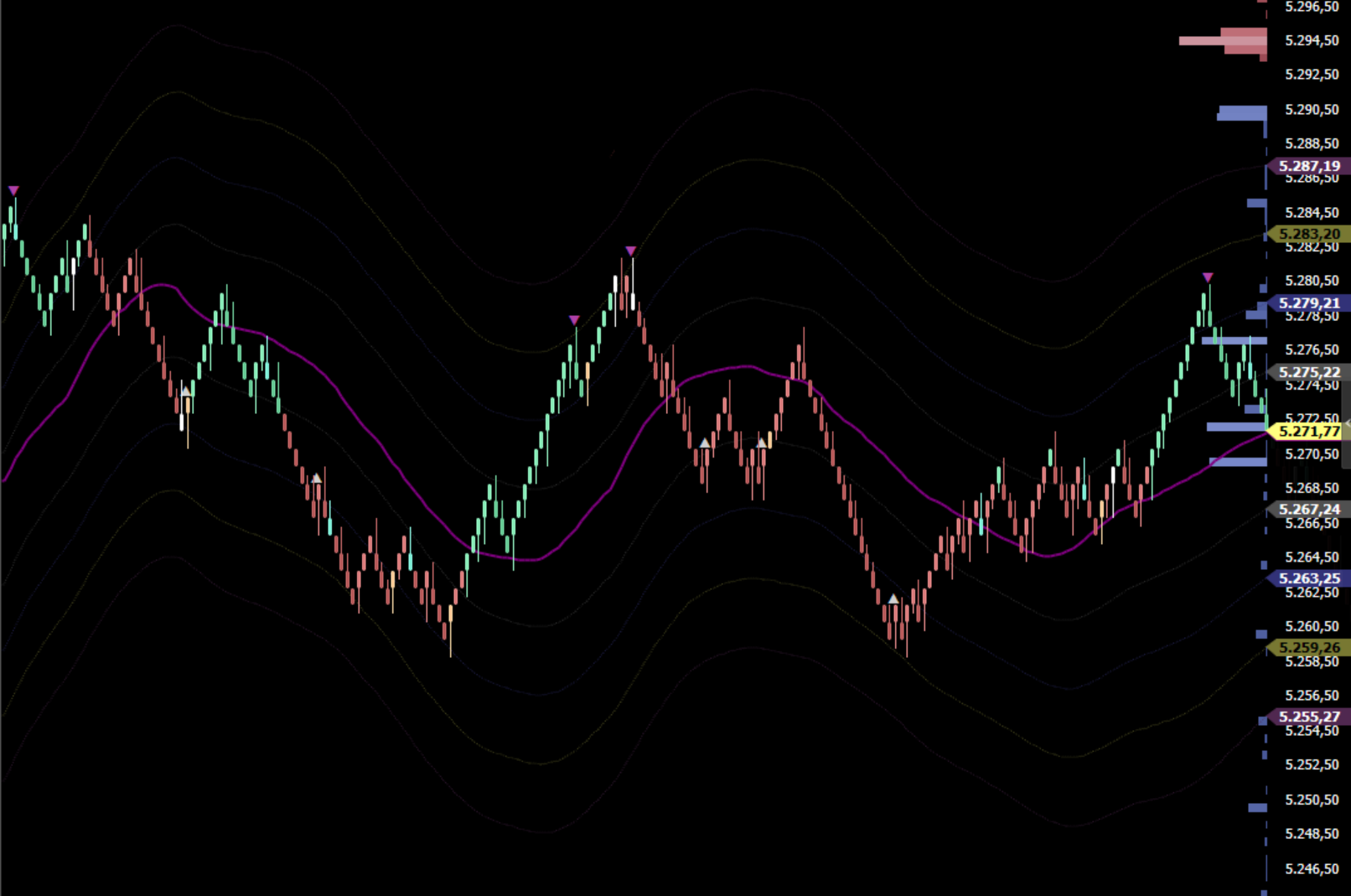 DeltaWave